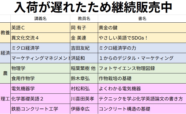 【まとめ売り】【教科書】神戸大学経済学部で使用していた教科書 神戸大学 経済学部 教科書セット - メルカリ